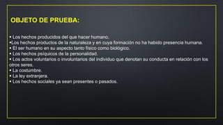 OBJETO DE PRUEBA:
 Los hechos producidos del que hacer humano.
Los hechos productos de la naturaleza y en cuya formación no ha habido presencia humana.
 El ser humano en su aspecto tanto físico como biológico.
 Los hechos psíquicos de la personalidad.
 Los actos voluntarios o involuntarios del individuo que denotan su conducta en relación con los
otros seres.
 La costumbre.
 La ley extranjera.
 Los hechos sociales ya sean presentes o pasados.
 