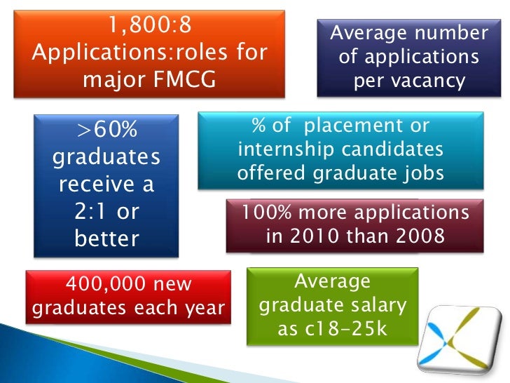 how to get a great graduate job with your history degree simon reic jobs for a history major