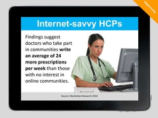 OpportunityInternet-savvy HCPsFindings suggest doctors who take part in communities write an average of 24 more prescriptions per week than those with no interest in online communities.Source: Manhattan Research 2010