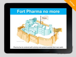 ChallengeFort Pharma no morePharmaCollaboration with 3rdPartiesConcentric CastlePharma has to contend with activity and content outside their own walls
