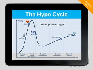 Re-usable digital assets (web, mobile)