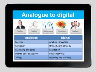 Social network analysis