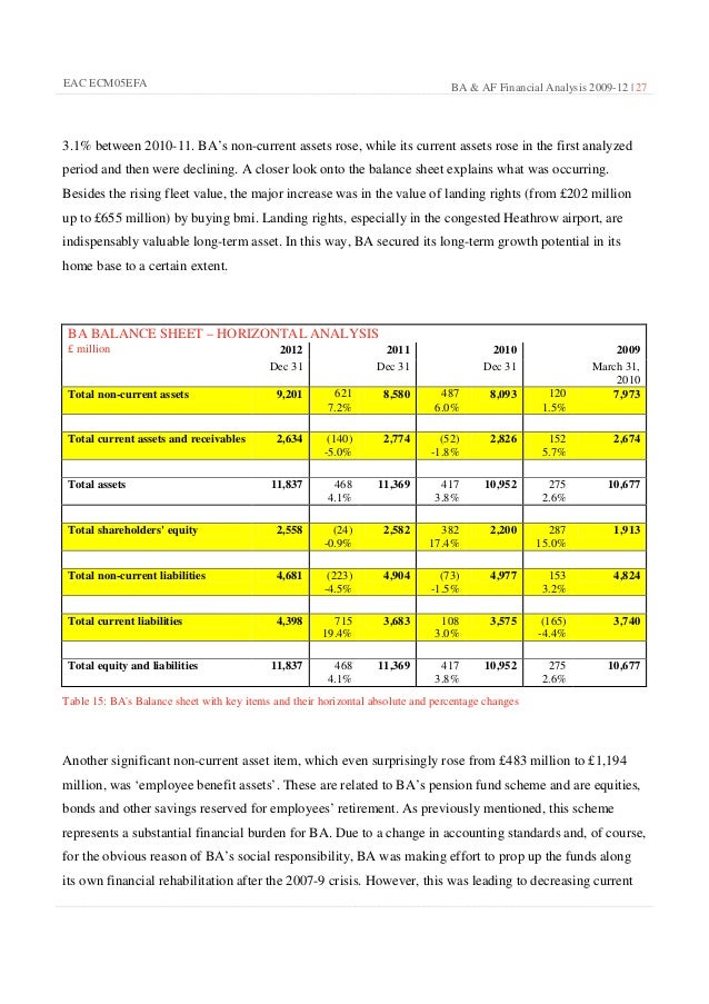 Air france cargo annual report 2012