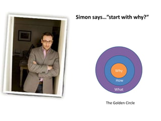 Simon says…”start with why?” What How Why The Golden Circle 