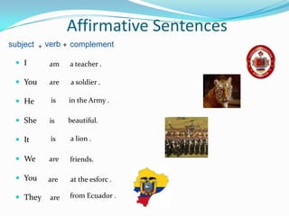 Affirmative Sentences
subject + verb + complement

  I      am    a teacher .

  You    are   a soldier .

  He     is    in the Army .

  She    is    beautiful.

  It     is    a lion .

  We     are   friends.

  You    are   at the esforc .

  They   are   from Ecuador .
 