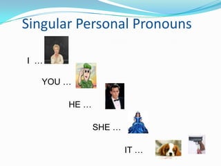 Singular Personal Pronouns

I …

   YOU …

       HE …

              SHE …

                      IT …
 