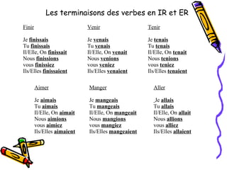 Les terminaisons des verbes en IR et ER Finir Je  finissais Tu  finissais Il/Elle, On  finissait Nous  finissions vous  finissiez Ils/Elles  finissaient Venir Je  venais Tu  venais Il/Elle, On  venait Nous  venions vous  veniez Ils/Elles  venaient   Tenir Je  tenais Tu  tenais Il/Elle, On  tenait Nous  tenions vous  teniez Ils/Elles  tenaient   Aimer Je  aimais Tu  aimais Il/Elle, On  aimait Nous  aimions vous  aimiez Ils/Elles  aimaient Manger Je  mangeais Tu  mangeais Il/Elle, On  mangeait Nous  mangions vous  mangiez Ils/Elles  mangeaient Aller   Je  allais Tu  allais Il/Elle, On  allait Nous  allions vous  alliez Ils/Elles  allaient 