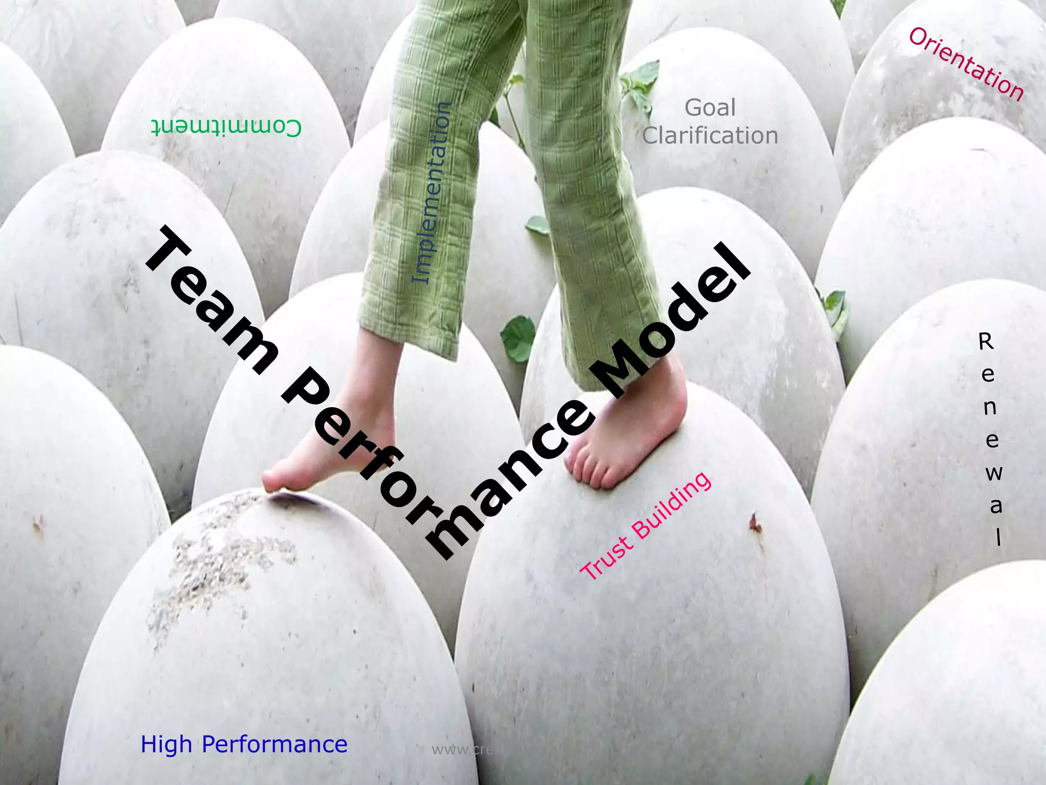 Commitment                                       Goal
                                             Clarification




High Performance   www.create‐learning.com
 