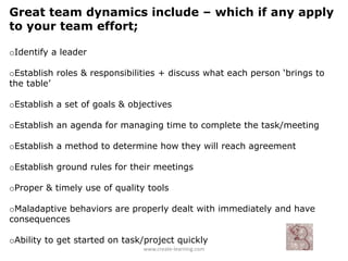 Great team dynamics include – which if any apply
to your team effort;

oIdentify a leader

oEstablish roles & responsibilities + discuss what each person ‘brings to
the table’

oEstablish a set of goals & objectives

oEstablish an agenda for managing time to complete the task/meeting

oEstablish a method to determine how they will reach agreement

oEstablish ground rules for their meetings

oProper & timely use of quality tools

oMaladaptive behaviors are properly dealt with immediately and have
consequences

oAbility to get started on task/project quickly
                               www.create‐learning.com
 