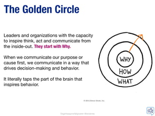 The Golden Circle
Leaders and organizations with the capacity
to inspire think, act and communicate from
the inside-out. They start with Why.
!
When we communicate our purpose or
cause first, we communicate in a way that
drives decision-making and behavior. 

!
It literally taps the part of the brain that
inspires behavior.
Organisasjonsrådgiveren @landsnes
 