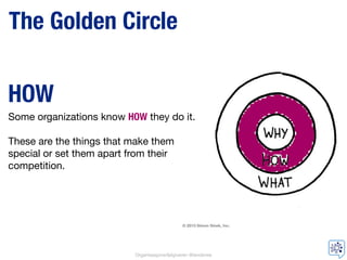 Simon Sinek - The golden circle - Start with the WHY