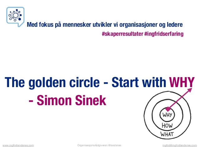 Simon sinek golden circle