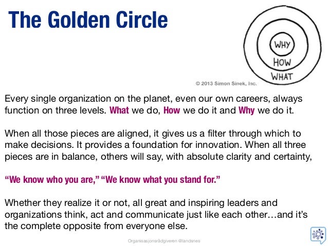 Simon Sinek The Golden Circle Start With The Why