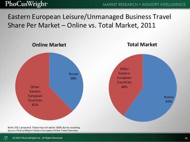Online dating market in europe