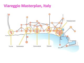 Viareggio Masterplan, Italy

 