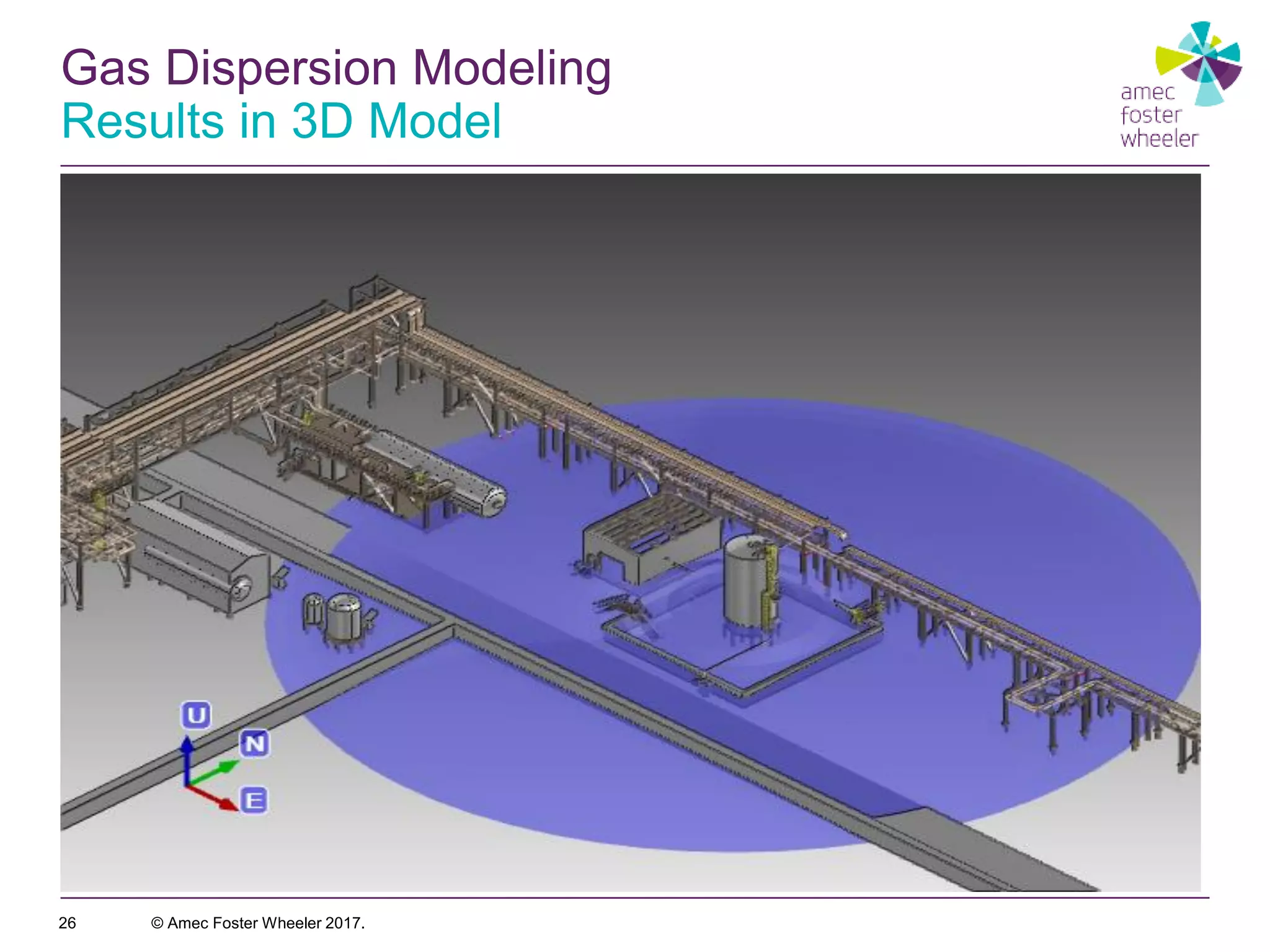 Template Design for SAGD | PDF