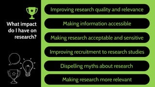 What impact
do I have on
research?
16
Improving research quality and relevance
Making information accessible
Making resear...
