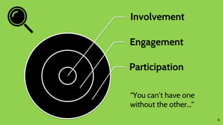 6
Involvement
Engagement
Participation
“You can’t have one
without the other…”
 