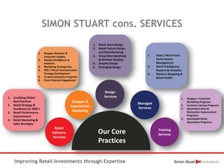 Our Core
Practices
Retail
Advisory
Services
Managed
Services
Shopper &
Experiential
Marketing
Design
Services
Training
Services
1. Localizing Global
Best Practices
2. Retail Strategy &
Excellence for SME’s
3. Retail Performance
Improvement
4. Retail Marketing &
Sales Strategies
1. Sales / Work Force
Performance
Management
2. Retail Intelligence
Reports & Analytics
3. Mystery Shopping &
Retail Audits
1. Shopper Behavior &
Consumer Insights
2. Market Intelligence &
Analytics
3. Marketing Strategy Dev.
4. POS / Visual Communication
Strategy Development
5. In-store Activation Programs
6. Omni Channel Engagement
1. Retail Store Design
2. Retail Fixture Design
and Manufacturing
3. Visual Merchandising
& Window Displays
4. Graphic Design
5. Packaging Design
1. Shopper / Customer
Marketing Programs
2. Customer Service Programs
3. Specialized Sales &
Motivation Improvement
Programs
4. Specialized Retail
Operations Programs
SIMON STUART cons. SERVICES
Improving Retail Investments through Expertise
 