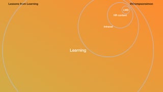 @thompsonsimonLessons from Learning
LMS
HR content
Intranet
Learning
 