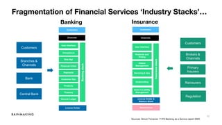 10
Fragmentation of Financial Services ‘Industry Stacks’…
Banking Insurance
Bank
Branches &
Channels
Customers
Reinsurers
Primary
Insurers
Brokers &
Channels
Customers
Central Bank
Regulation
Sources: Simon Torrance; 11:FS Banking as a Service report 2020
 