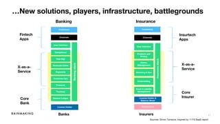 11
…New solutions, players, infrastructure, battlegrounds
X-as-a-
Service
InsurersBanks
X-as-a-
Service
Sources: Simon Torrance; Inspired by 11:FS BaaS report
Fintech
Apps
Core
Bank
Core
Insurer
Insurtech
Apps
Banking Insurance
 