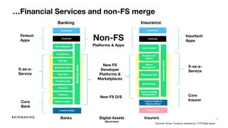 12
…Financial Services and non-FS merge
X-as-a-
Service
InsurersBanks
X-as-a-
Service
Non-FS
Platforms & Apps
Sources: Simon Torrance; inspired by 11:FS Baas report
Fintech
Apps
Core
Bank
Core
Insurer
Insurtech
Apps
New FS
Developer
Platforms &
Marketplaces
Digital Assets
(Blockchain)
New FS O/S
Banking Insurance
 