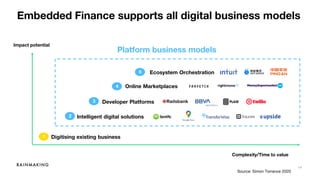 14
Digitising existing business
Intelligent digital solutions
Developer Platforms
Online Marketplaces
Ecosystem Orchestration
Impact potential
Complexity/Time to value
1
2
3
4
5
Platform business models
Embedded Finance supports all digital business models
Source: Simon Torrance 2020
 