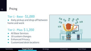 Pricing
Tier 1 - Base - $1,000
● Daily pickup and drop-off between
home and work
Tier 2 - Plus- $ 1,350
● All Base Services
● 10 custom changes
● Enhanced Privacy
● Customized desk locations
15
Summary Target Market Strategy Financials Next Steps
 