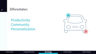 Differentiators
Productivity
Community
Personalization
21
Summary Target Market Strategy Financials Next Steps
 