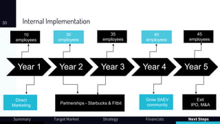Internal Implementation30
Summary Target Market Strategy Financials Next Steps
Year 1 Year 2 Year 3 Year 4 Year 5
Direct
Marketing
30
employees
40
employees
Partnerships - Starbucks & Fitbit
Grow SAEV
community
Exit
IPO, M&A
10
employees
35
employees
45
employees
 