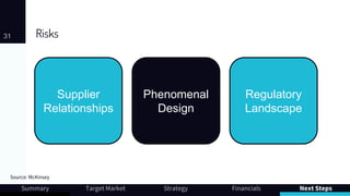 Risks31
Summary Target Market Strategy Financials Next Steps
Supplier
Relationships
Phenomenal
Design
Regulatory
Landscape
Source: McKinsey
 