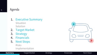 Agenda
1. Executive Summary
Situation
Solution
2. Target Market
3. Strategy
4. Financials
5. Next Steps
Risks
Implementation
5
Summary Target Market Strategy Financials Next Steps
 