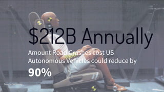 $212B AnnuallyAmount Road Crashes cost US
Autonomous Vehicles could reduce by
90%
Source: McKinsey
 