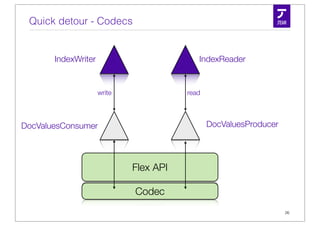Quick detour - Codecs


       IndexWriter                         IndexReader


                     write              read



DocValuesConsumer                              DocValuesProducer




                             Flex API

                             Codec
                                                                   26
 