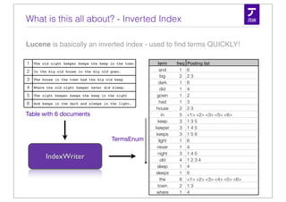 What is this all about? - Inverted Index

Lucene is basically an inverted index - used to ﬁnd terms QUICKLY!

1   The old night keeper keeps the keep in the town    term     freq   Posting list
2   In the big old house in the big old gown.           and       1    6
                                                         big      2    23
3   The house in the town had the big old keep
                                                       dark       1    6
4   Where the old night keeper never did sleep.
                                                         did      1    4
5   The night keeper keeps the keep in the night       gown       1    2
6   And keeps in the dark and sleeps in the light.      had       1    3
                                                      house       2    23
Table with 6 documents                                    in      5    <1> <2> <3> <5> <6>
                                                       keep       3    135
                                                      keeper      3    145
                                                      keeps       3    156
                                        TermsEnum       light     1    6
                                                       never      1    4
                                                       night      3    145
         IndexWriter                                     old      4    1234
                                                       sleep      1    4
                                                      sleeps      1    6
                                                         the      6    <1> <2> <3> <4> <5> <6>
                                                       town       2    13
                                                      where       1    4
 