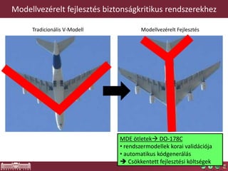 Modellvezérelt fejlesztés biztonságkritikus rendszerekhez
Tradicionális V-Modell Modellvezérelt Fejlesztés
MDE ötletek DO-178C
• rendszermodellek korai validációja
• automatikus kódgenerálás
 Csökkentett fejlesztési költségek
 