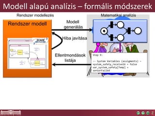 Modell alapú analízis – formális módszerek
Rendszer modell
Rendszer modellezés
Matematikai modell
Modell
generálás
Matematikai analízis
Ellentmondások
listája Analízis
(pl., model checker)
Hiba javítása
Step 9:
-- System Variables (assigments) –
vystem_safety_receive16 = false
var_system_safety[Temp] =
sensorFailed
 