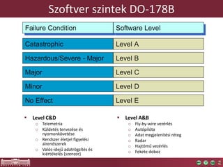 Szoftver szintek DO-178B
 Level A&B
o Fly-by-wire vezérlés
o Autópilóta
o Adat megjelenítési réteg
o Radar
o Hajtómű vezérlés
o Fekete doboz
 Level C&D
o Telemetria
o Küldetés tervezése és
nyomonkövetése
o Rendszer életjel figyelési
alrendszerek
o Valós-idejű adatrögzítés és
kiértékelés (szenzor)
 