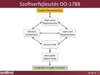 Szoftverfejlesztés DO-178B
 