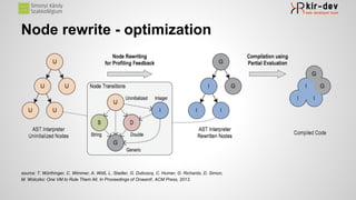 Node rewrite - optimization
source: T. Würthinger, C. Wimmer, A. Wöß, L. Stadler, G. Duboscq, C. Humer, G. Richards, D. Simon,
M. Wolczko: One VM to Rule Them All. In Proceedings of Onward!, ACM Press, 2013.
 