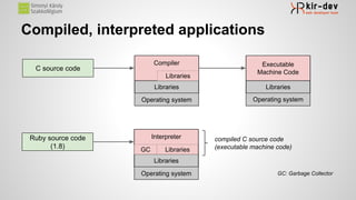 Compiled, interpreted applications
Operating system
Libraries
Compiler
Operating system
Libraries
Executable
Machine Code
C source code
Operating system
Libraries
InterpreterRuby source code
(1.8) GC Libraries
compiled C source code
(executable machine code)
Libraries
GC: Garbage Collector
 