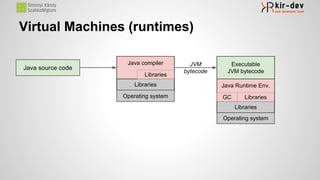 Virtual Machines (runtimes)
Operating system
Libraries
Java compiler
Operating system
Libraries
Executable
JVM bytecode
Java source code
Libraries
JVM
bytecode
Java Runtime Env.
GC Libraries
 
