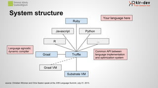 System structure
source: Christian Wimmer and Chris Seaton speak at the JVM Language Summit, July 31, 2013.
Ruby
Javascript Python
R ...
Your language here
TruffleGraal
Language agnostic
dynamic compiler Common API between
language implementation
and optimization system
Substrate VM
Graal VM
 