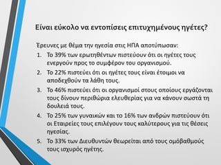 Είναι εύκολο να εντοπίσεις επιτυχημένους ηγέτες?
Έρευνες με θέμα την ηγεσία στις ΗΠΑ αποτύπωσαν:
1. To 39% των ερωτηθέντων πιστεύουν ότι οι ηγέτες τους
ενεργούν προς το συμφέρον του οργανισμού.
2. Το 22% πιστεύει ότι οι ηγέτες τους είναι έτοιμοι να
αποδεχθούν τα λάθη τους.
3. Το 46% πιστεύει ότι οι οργανισμοί στους οποίους εργάζονται
τους δίνουν περιθώρια ελευθερίας για να κάνουν σωστά τη
δουλειά τους.
4. Το 25% των γυναικών και το 16% των ανδρών πιστεύουν ότι
οι Εταιρείες τους επιλέγουν τους καλύτερους για τις θέσεις
ηγεσίας.
5. Το 33% των Διευθυντών θεωρείται από τους ομόβαθμούς
τους ισχυρός ηγέτης.
 