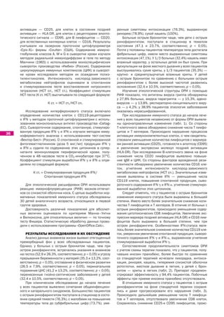 активации — CD25, для клеток в состоянии поздней              ренные симптомы интоксикации (76,3%), выраженную
     активации — HLA-DR, для клеток с рецепторами апопто-          ринорею (78,9%), сухой кашель (100%).
     тического сигнала — CD95, для В лимфоцитов — CD20,                Больные острым бронхитом чаще, чем дети с острым
     для естественных киллерных клеток — CD16. Результаты          ринофарингитом, поступали в стационар в тяжелом
     учитывали на лазерном проточном цитофлуориметре               состоянии (47,1 и 23,7%, соответственно; p < 0,05).
     «Epix-XL» фирмы «Coulter» (США). Содержание иммуно-           Почти у половины пациентов температура тела достигала
     глобулинов классов A, M и G в сыворотке крови изучали         фебрильных цифр, имели место выраженные симптомы
     методом радиальной иммунодиффузии в геле по методу            интоксикации (47,1%). У 1/3 больных (32,4%) кашель имел
     Манчини (1965) с использованием моноспецифических             влажный характер, у остальных детей он был сухим. При
     сывороток производства «Имбио» (Россия). Содержание           аускультации на фоне жесткого дыхания у всех пациентов
     циркулирующих иммунных комплексов (ЦИК) в сыворот-            выслушивались сухие хрипы, у 1/3 пациентов (35,3%) —
     ке крови исследовали методом их осаждения полиэ-              крупно- и среднепузырчатые влажные хрипы. У детей
     тиленгликолем. Интенсивность кислород-зависимого              с острым бронхитом по сравнению с больными острым
     метаболизма нейтрофилов оценивали в спонтанном                ринофарингитом с более высокой частотой развились
     и стимулированном тесте восстановления нитросинего            осложнения (32,4 и 10,5%, соответственно; p < 0,05).
     тетразолия (НСТ сп., НСТ ст.). Коэффициент стимуляции             Изучение этиологической структуры ОРИ с помощью
     НСТ-теста (К ст. НСТ) высчитывали по следующей формуле:       РИФ показало, что антигены вируса гриппа обнаружены
                                                                   у 27,8% больных, вируса парагриппа — у 15,3%, адено-
                       К ст. = НСТ ст./НСТ сп.                     вирусов — у 13,8%, респираторно-синцитиального виру-
                                                                   са — у 4,2%; у 38,9% пациентов этиология заболевания
         Исследование интерферонового статуса включало             оказалась нерасшифрованной.
     определение количества клеток с CD119-рецепторами                 При исследовании иммунного статуса до начала лече-
     к IFN ␥ методом проточной цитофлуориметрии с исполь-          ния у всех пациентов независимо от формы ОРИ выявле-
     зованием моноклональных антител производства «Caltag»         ны однонаправленные изменения (табл. 1). Со стороны
     (ЕС). Сывороточное содержание, спонтанную, стимулиро-         Т-клеточного звена обнаружено снижение числа Т лимфо-
     ванную продукцию IFN ␥ и IFN ␣ изучали методом имму-          цитов и Т хелперов. Происходило нарушение процессов
36
     ноферментного анализа с использованием тест-систем            активации иммунокомпетентных клеток, о чем свидетель-
     «Вектор-Бест» (Россия). О спонтанной и стимулированной        ствовали уменьшение количества лимфоцитов с маркера-
     фитогемагглютинином (доза 5 мкг/мл) продукции IFN ␥           ми ранней активации (CD25), готовности к апоптозу (CD95)
     и IFN ␣ судили по содержанию этих цитокинов в супер-          и увеличение экспрессии молекул поздней активации
     натанте мононуклеаров периферической крови, полу-             (HLA-DR). При исследовании В-клеточного звена на фоне
     ченном в 48-часовом тесте в СО2-инкубаторе при 37°C.          снижения числа CD20 лимфоцитов выявлено повыше-
     Коэффициент стимуляции выработки IFN ␥ и IFN ␣ опре-          ние IgM и ЦИК. Со стороны факторов врожденной рези-
     деляли по следующей формуле:                                  стентности обнаружено увеличение количества CD16 кле-
                                                                   ток, угнетение интенсивности кислород-зависимого
             К ст. = Стимулированная продукция IFN/                метаболизма нейтрофилов (НСТ сп.). Значительные изме-
                     Спонтанная продукция IFN                      нения выявлены в системе IFN — уменьшение числа
                                                                   CD119 клеток, повышение спонтанной продукции, сыво-
        Для этиологической расшифровки ОРИ использовали            роточного содержания IFN ␥ и IFN ␣, угнетение стимулиро-
     реакцию иммунофлуоресценции (РИФ) мазков-отпечат-             ванной выработки этих цитокинов.
     ков со слизистой оболочки носа. С целью выработки нор-            Следует отметить, что у пациентов с острым бронхитом
     мативных показателей иммунного статуса обследованы            изменения иммунного статуса были выражены в большей
     30 детей аналогичного возраста, относящихся в первой          степени. Имело место более значительное снижение коли-
     группе здоровья.                                              чества Т лимфоцитов и Т хелперов. В отличие от больных с
        Достоверность различий показателей для абсолют-            острым ринофарингитом, происходило уменьшение содер-
     ных величин оценивали по критериям Манна–Уитни                жания цитотоксических CD8 лимфоцитов. Увеличение экс-
     и Вилкоксона, для относительных величин — по точному          прессии маркера поздней активации (HLA-DR) и CD16 лим-
     тесту Фишера. Статистическую обработку данных прово-          фоцитов было выражено в большей степени, чем при
     дили с использованием программы «OpenOffice.Calc».            остром ринофарингите. Особенностями IFN-статуса явля-
                                                                   лось более значительное снижение количества CD119 кле-
         РЕЗУЛЬТАТЫ ИССЛЕДОВАНИЯ И ИХ ОБСУЖДЕНИЕ                   ток, умеренное увеличение спонтанной продукции, сыворо-
         Анализ данных анамнеза жизни выявил отягощенный           точного содержания IFN ␥ и IFN ␣, выраженное угнетение
     преморбидный фон у всех обследованных пациентов.              стимулированной выработки IFN ␥.
     Однако, у больных с острым бронхитом чаще, чем при                Сопоставление продолжительности симптомов ОРИ
     остром ринофарингите, встречались указания в анамнезе         с учетом схемы терапии показало, что у пациентов, полу-
     на гестоз (52,9 и 26,3%, соответственно; p < 0,05) и угрозу   чавших инозин пранобекс, более быстро по сравнению
     прерывания беременности у матерей (35,3 и 13,2%, соот-        со стандартной терапией исчезали лихорадка, интокси-
     ветственно; p < 0,05), отставание в физическом развитии       кация, ринорея, кашель, гиперемия слизистой оболочки
     (26,5 и 7,9%, соответственно; p < 0,05), перинатальное        ротоглотки, жесткое дыхание в легких, у детей с брон-
     поражение ЦНС (41,2 и 13,2%, соответственно; p < 0,05),       хитом — хрипы в легких (табл. 2). Препарат продемон-
     перенесенные гнойно-септические заболевания у детей           стрировал эффективность у 94,4% пациентов. Побочные
     (32,4 и 10,5%, соответственно; p < 0,05).                     эффекты при приеме инозина пранобекс отсутствовали.
         При клиническом обследовании до начала лечения                В отношении иммунного статуса у пациентов с острым
     у всех пациентов выявлено сочетание общеинфекцион-            ринофарингитом на фоне стандартной терапии сохраня-
     ного и катарального синдромов. Большинство пациентов          лись и даже прогрессировали его нарушения (табл. 3).
     с острым ринофарингитом поступали в стационар в состо-        Происходило дальнейшее уменьшение числа Т лимфоци-
     янии средней тяжести (76,3%), с жалобами на повышение         тов и Т хелперов, отсутствовало увеличение CD8 клеток.
     температуры тела до субфебрильных цифр (73,7%), уме-          Сохранялось снижение CD25-и CD95 лимфоцитов, проис-
 