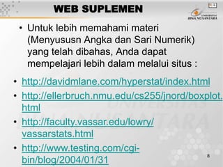 8
WEB SUPLEMEN
• Untuk lebih memahami materi
(Menyususn Angka dan Sari Numerik)
yang telah dibahas, Anda dapat
mempelajari lebih dalam melalui situs :
• http://davidmlane.com/hyperstat/index.html
• http://ellerbruch.nmu.edu/cs255/jnord/boxplot.
html
• http://faculty.vassar.edu/lowry/
vassarstats.html
• http://www.testing.com/cgi-
bin/blog/2004/01/31
 