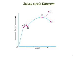 Stress-strain Diagram




                        13
 