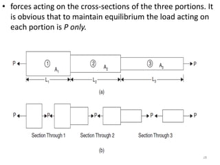 • forces acting on the cross-sections of the three portions. It
  is obvious that to maintain equilibrium the load acting on
  each portion is P only.




                                                           28
 