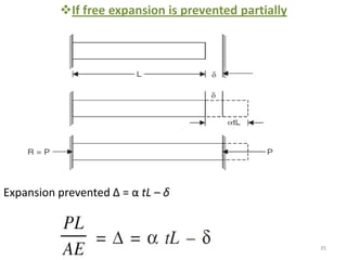 If free expansion is prevented partially




Expansion prevented Δ = α tL – δ



                                                      35
 